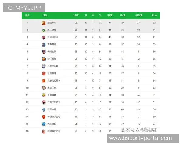 西安网球队在亚运会积分榜中以55分稳居第一名展现强劲实力